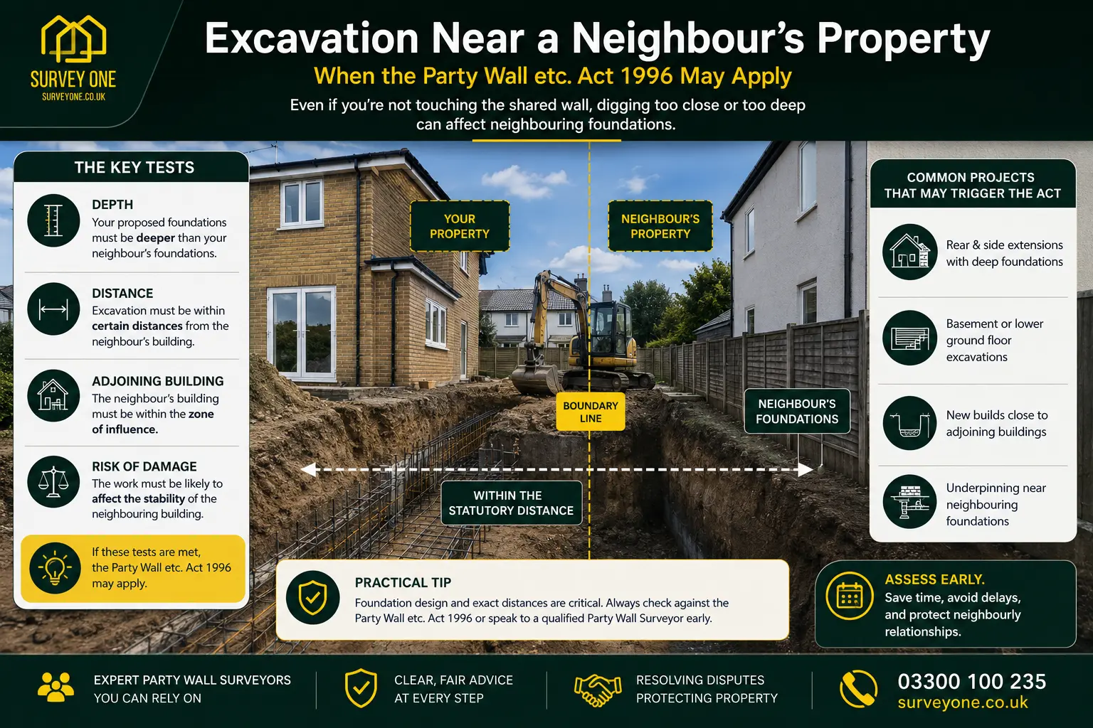 Do I Need a Party Wall Agreement? An infographic for complete party wall agreement need in case of excavation near neighbour's property in Bromley, UK